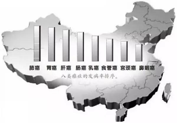 新一轮国企改革的意义 全球面临新一轮癌症大