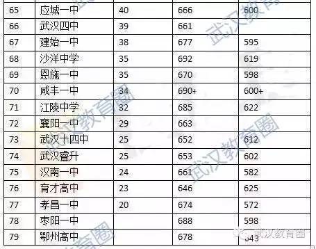 襄阳高中排名_襄阳市襄城区职业高中