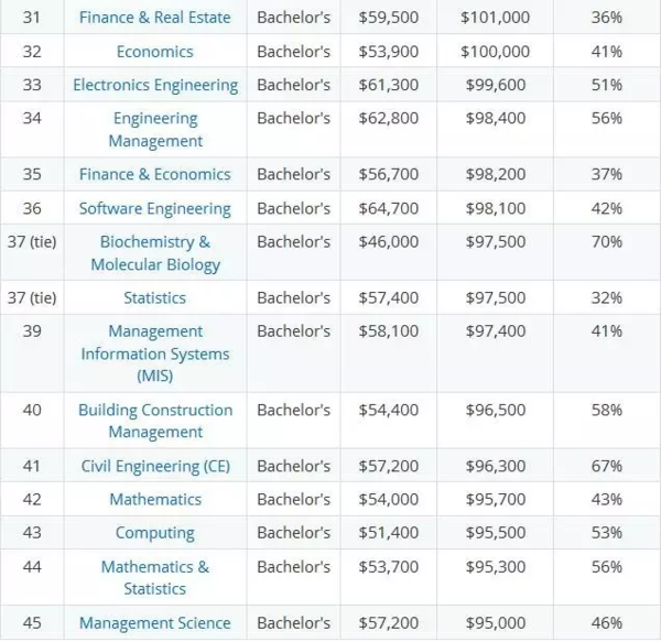 投资专业排名_知名投资公司排名
