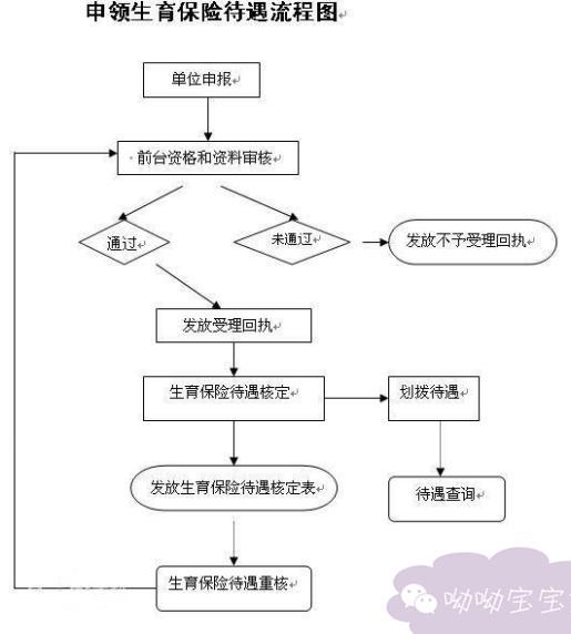 白云区人口和计划生育服务站_广州首家村级计生服务站落成(2)