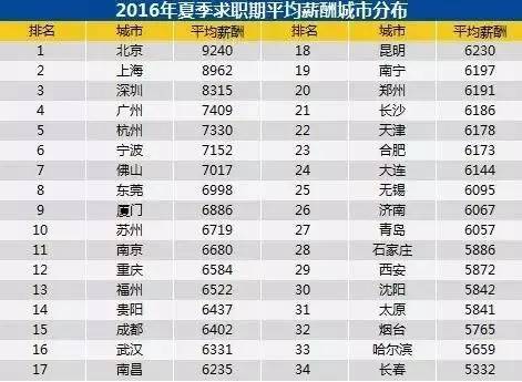 南京 人均工资_南京大学