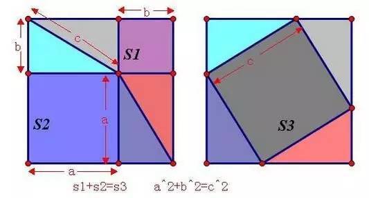 √2的产生引发第一次数学危机