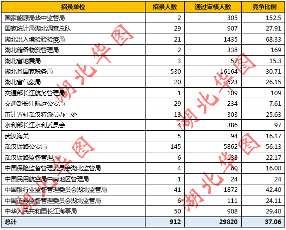 湖北总人口数_6.从图甲到图乙反映出城市化的主要标志是 A.城市人口比重增加(3)