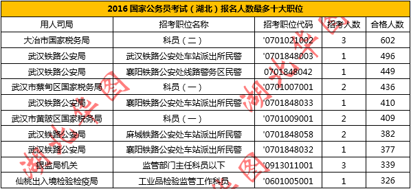 湖北总人口数_6.从图甲到图乙反映出城市化的主要标志是 A.城市人口比重增加(3)