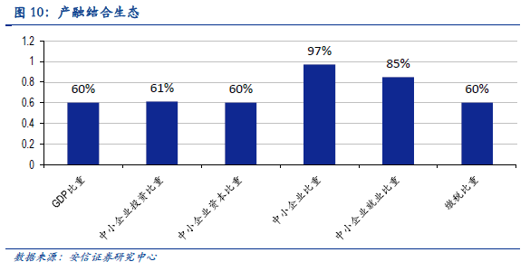 中小企业gdp贡献(2)