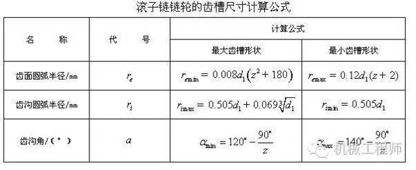 【专业积累】超级干货!链轮知识点大集合