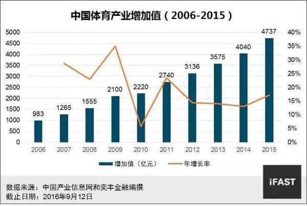 全球手机产业GDP_中国首次修订GDP数据 人均GDP仍为全球水平1 5(3)