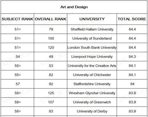英国艺术专业排名_英国皇家艺术学院图片