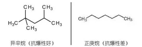 异辛烷它的抗爆性好,但是它的火焰传播速度非常的慢,正庚烷的抗爆性