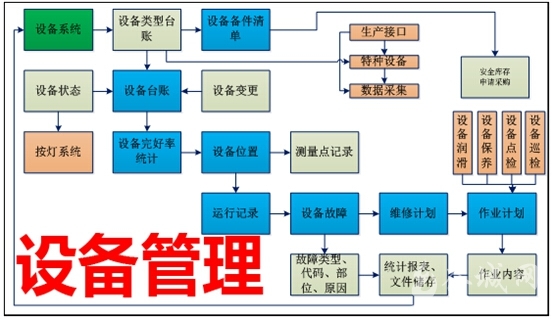 生产,质量,原料,产品的统一调拨和统未来智能制造全工单管理,全流程