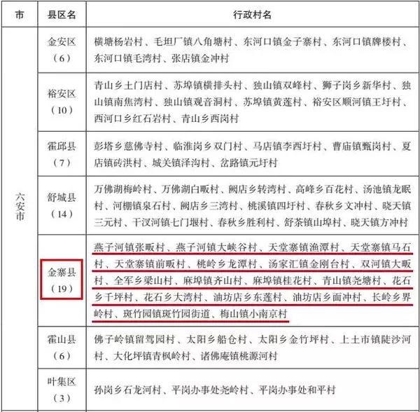 燕子河镇gdp_燕子简笔画