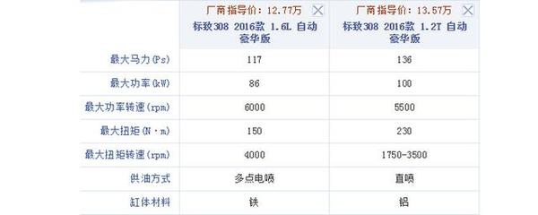 性价比秒杀速腾英朗,这款法系1.2t家用车值得买