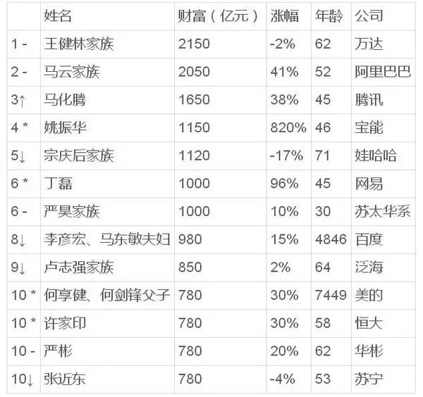 宝能地产排名_宝能地产(3)