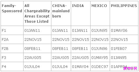 美国出生人口种族_美国人口种族分布图