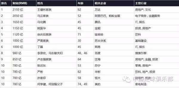 2150年中国人口_中国经济正面临一个巨大的难题(3)