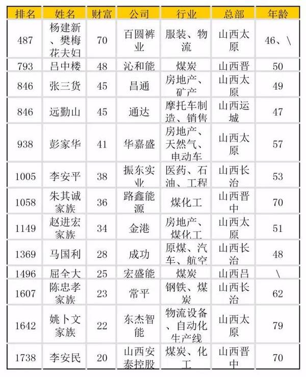 姚氏人口数量_...019国考报名人数 云南5343报名,审核通过1731人