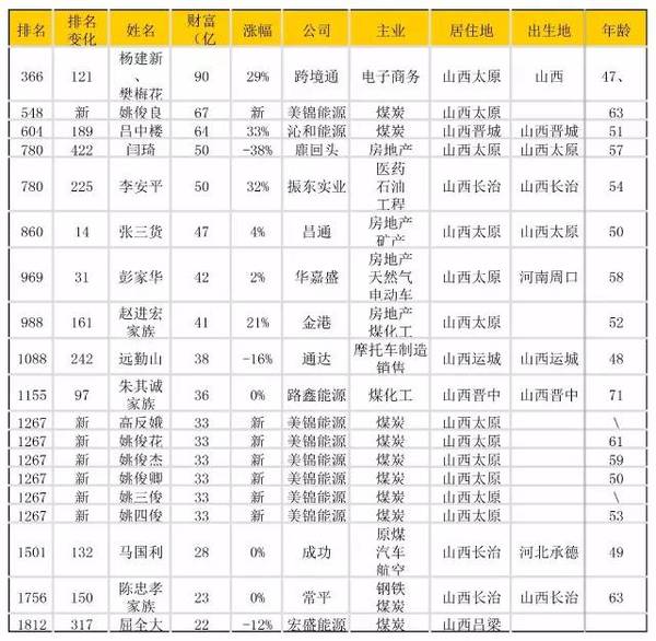 姚氏人口数量_...019国考报名人数 云南5343报名,审核通过1731人