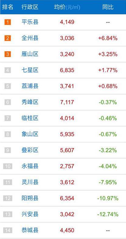 房价排行榜_城市房价排行榜2021(5)