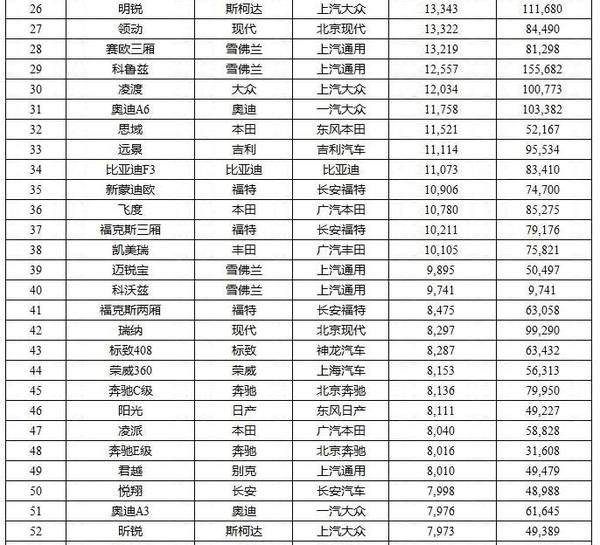 9月汽车销量排行榜_汽车销量排行榜(4)
