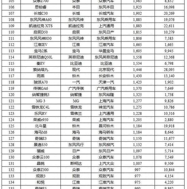 汽车销量排行榜9月 a138p02626779500855.jpeg