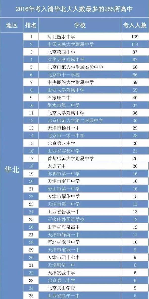 大学排名论坛_哈尔滨工业大学论坛(3)