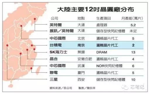 为什么说12寸晶圆未来几年仍称霸全球? 苹果W