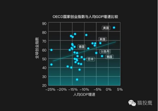 过去300年全球GDP增长_中国近几年gdp增长图(2)