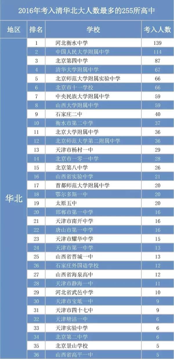 多少人口应该拥有一所高中_印度贫民窟有多少人口