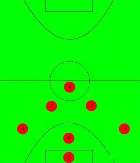 【涨球技】两套常用的7人制足球阵型