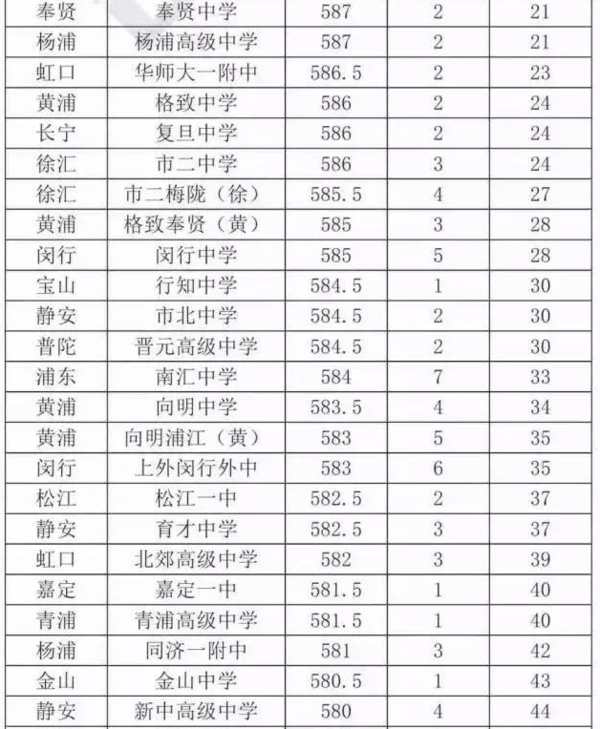 2017年中考排名_中考加油图片(3)