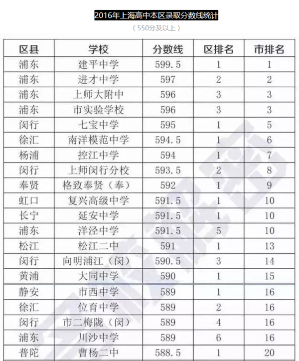 2017年中考排名_中考加油图片
