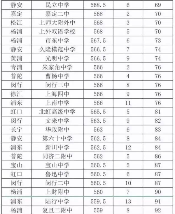 2017年中考排名_中考加油图片(3)
