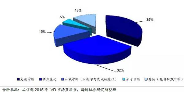 市场细分人口因素细分_市场细分图