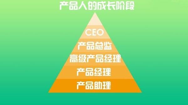 高级产品运营,高级产品运营经理