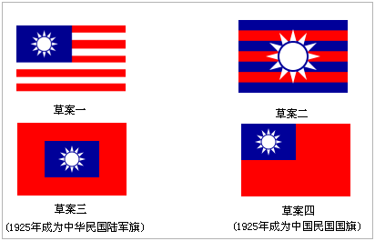 曾倡议使用青天白日满地红旗为中华民国国旗,但由于五色旗原为清朝