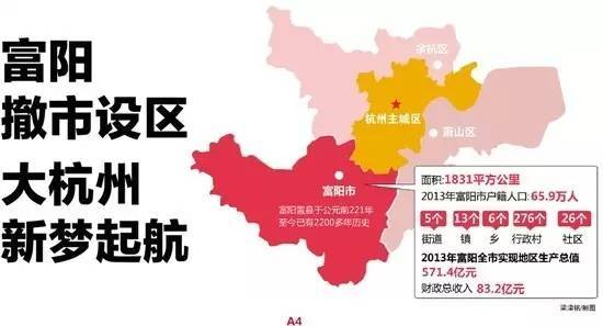 富阳撤市并区后gdp_临安VS富阳① 房价地价谁更高