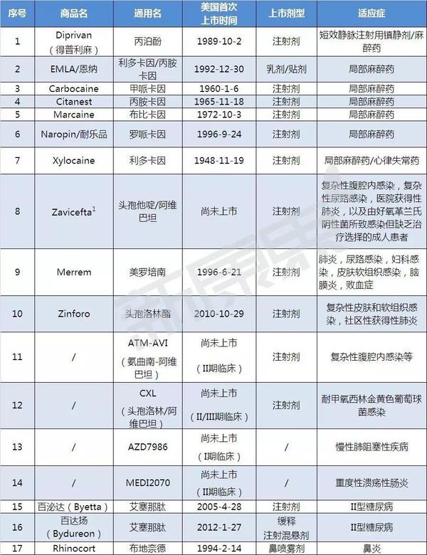 阿斯利康遇专利"悬崖" 17个产品业务遭出售