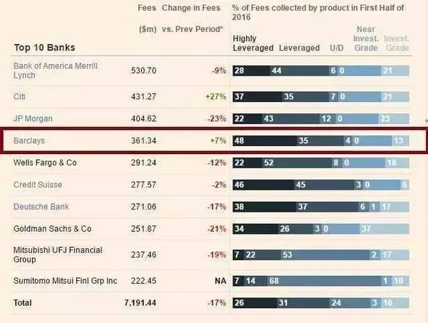 美国投行排名_美国著名艳星排名前10(2)