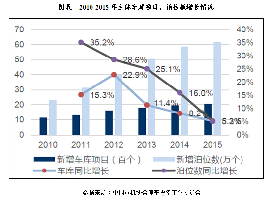 经济效益分析_... 生活垃圾处理经济效益分析