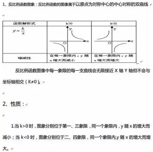 高一 高中所有必考函数图像,性质大集合