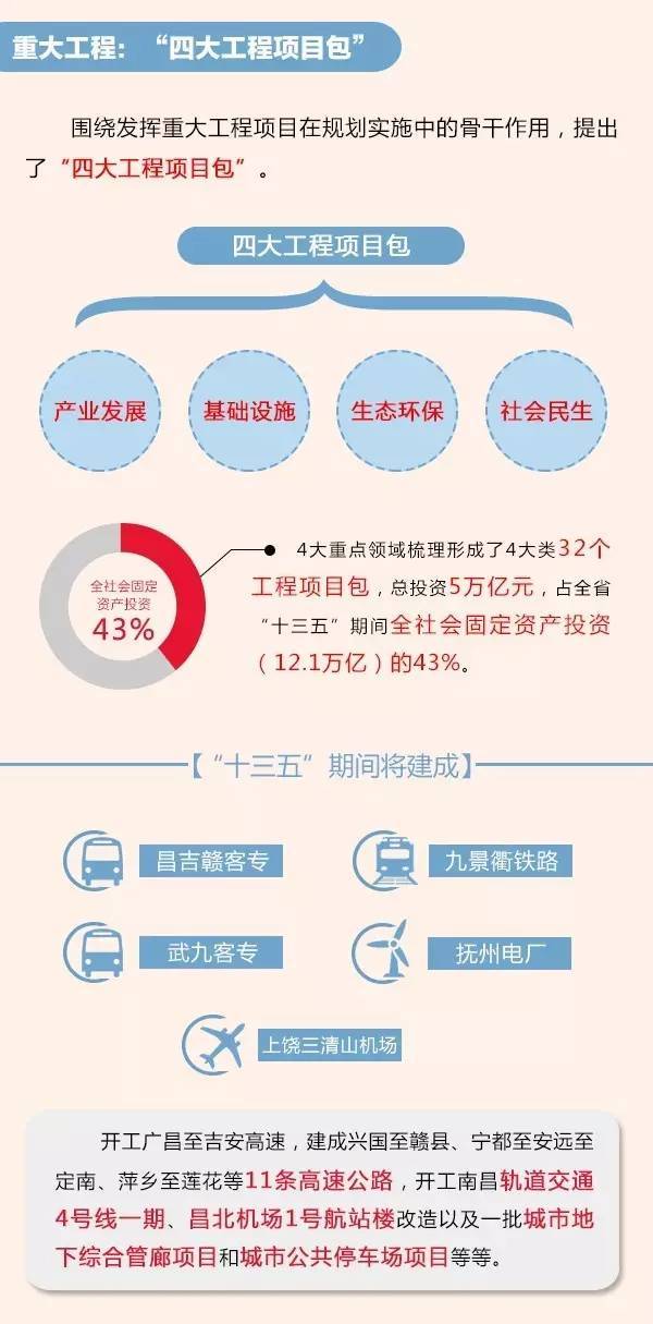 做大南昌经济总量的办法_南昌起义(3)