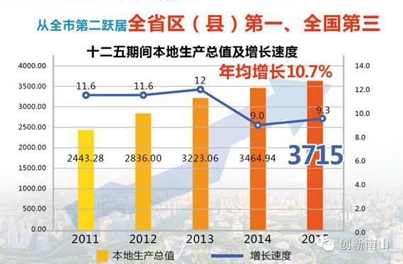 2021平顶山县区gdp_来看看今年上半年平顶山各县 市 区 主要经济指标