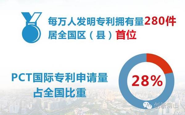 株洲几个县市的GDP贡献率_株洲攸县网岭县图片