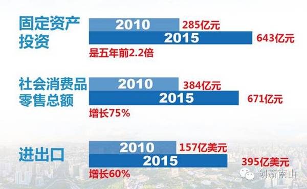广东省南gdp多少_东南四省地市GDP比拼 广东省内差距最大,12市GDP之和低于广州