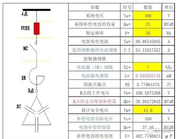 电容柜(电容补偿柜 以及容量对照表相关问答