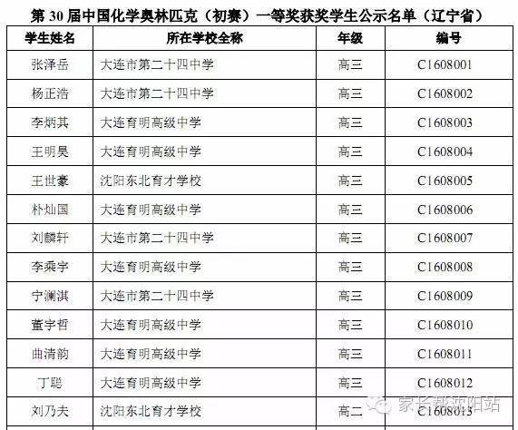 2016年物理\/化学奥林匹克竞赛初赛辽宁省一等