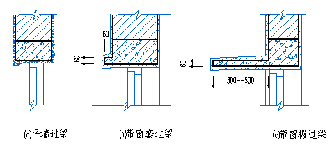 窗套或窗楣与过梁结合为整体在结构上也更加安全,不会发生后期脱落的