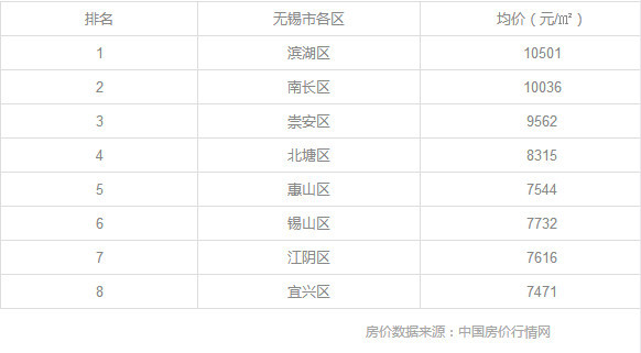 江苏各地州GDP_14市州交出一季度GDP成绩单 5市跑赢全省水平(2)