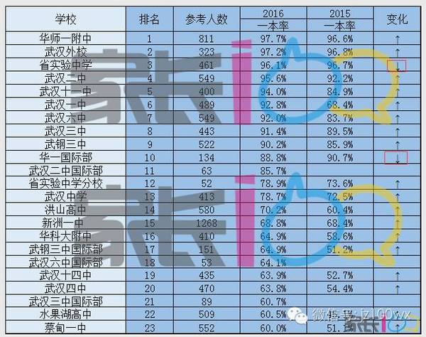 武汉中专排名_武汉新洲黑老大排名图(3)