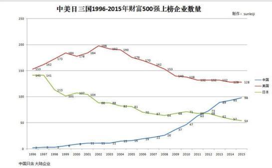 GDP焦虑症
